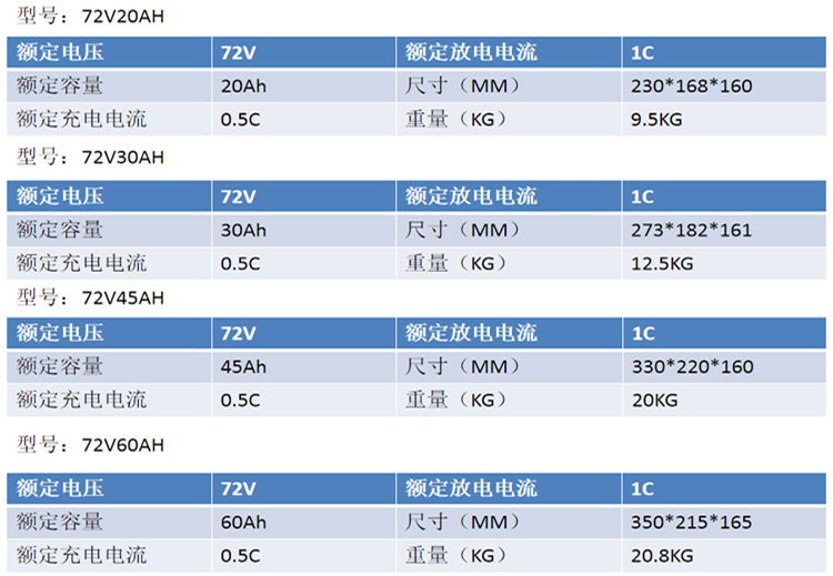 小型電動(dòng)車電池組72V-參數(shù).jpg